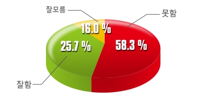 국회의원 의정평가1-모노리서치 제공