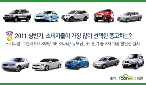 카피알, 2011상반기 소비자가 가장 많이 선택한 ‘위대한 중고차’ 할인전 개최