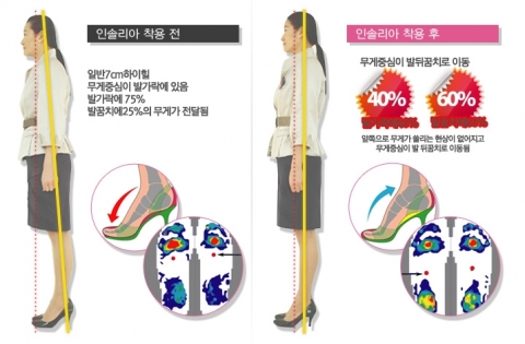 전세계 여성들이 선택한 ‘인솔리아 하이힐패드’ 국내 첫 런칭