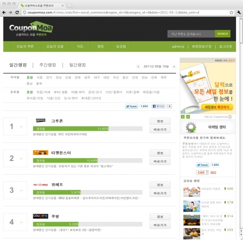 쿠폰모아의 인기도를 통한 소셜커머스업체별 랭킹
