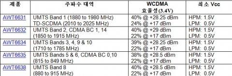 아나디직스 HELP3DC™ 주요 사양