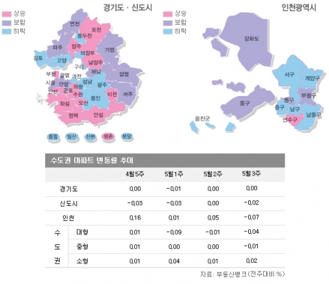 5월 3주 매매시황…아파트 구매할 생각도 여력도 없는 수도권 시장