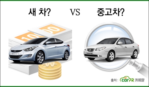 신차로 살까, 중고차로 살까…신차는 ‘무상보증’ VS 중고차는 ‘경제적 이점’