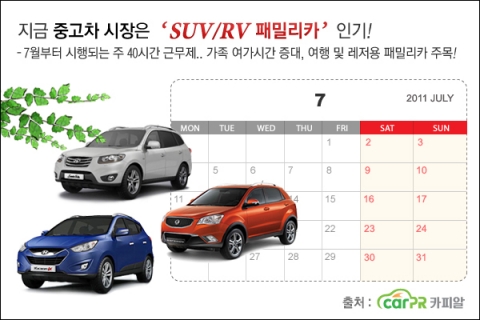 주 5일 근무제 앞두고 중고차 시장서 ‘RV·SUV 패밀리카’ 인기
