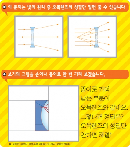 초등학교 수준의 과학원리를 이용하여 어려운 문제풀이에 접근하는 방식