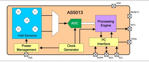 오스트리아마이크로시스템즈, 구글의 아듀이노 프로로타입 플랫폼으로 채택