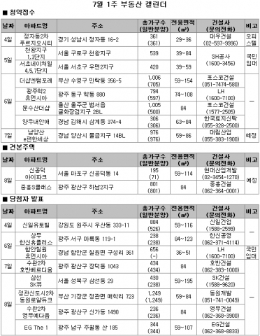 7월 1주 분양…전국 8개 사업장에서 5600여 가구 공급