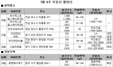 7월 4주 분양…전국 5개 사업장에서 4011가구 공급