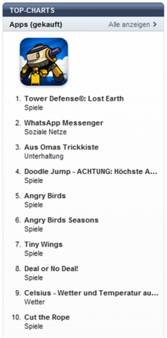 오스트리아 전체 유료 앱 1위