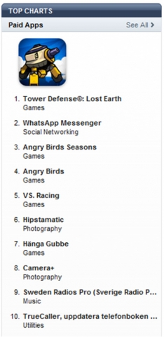 스웨덴 전체 유료 앱 1위