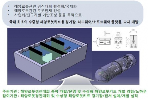 동명대학교 수중형 해양로봇키트 관련 개념도1
