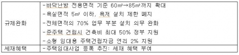 오피스텔 규제 완화 및 세제 혜택 현황