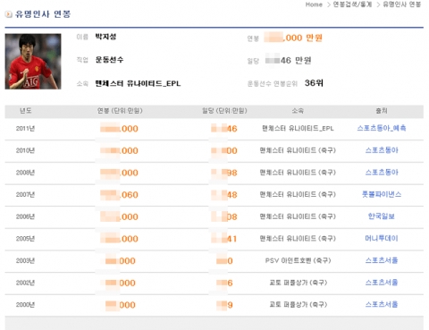 유명인사 연봉정보 서비스 중 박지성 선수 연봉정보 캡처화면