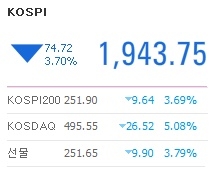 주가 차트