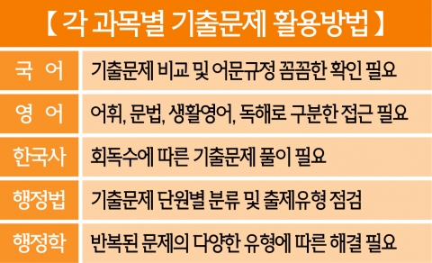 ▲ 각 과목별 기출문제 활용 방법 (출처 : 고시기획)