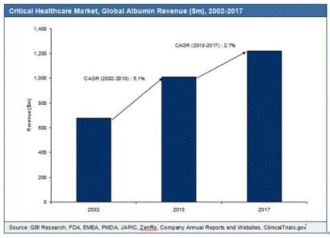글로벌인포메이션, 세계 구급의료 시장 관련 보고서 발표