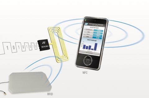 STMicroelectronics Enables New Consumer Conveniences with Combination of Innovative Wireless Memory ...