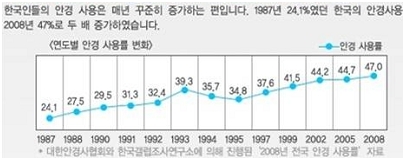 라식·라섹 안전한 수술 원한다면 각막두께 확인 필요