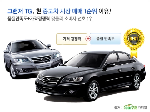 그랜저TG, 중고차 매매 1순위