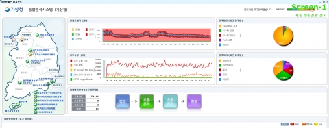 기상청 사이버안전센터 데쉬보드