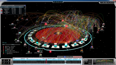 기상청 사이버안전센터 시각화