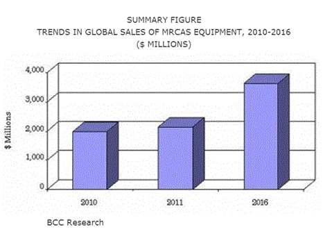 글로벌인포메이션, ‘의료용 로봇 및 컴퓨터 지원 수술 : 세계 시장’ 분석 보고서 발표