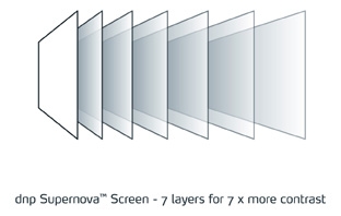 7겹으로된 정밀광학 스크린 Supernova 구조