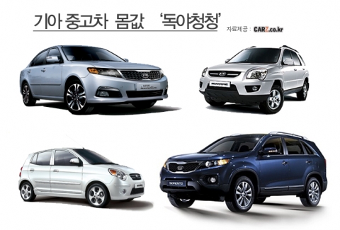 ‘폭풍 가격하락’에도 끄떡없는 기아 중고차