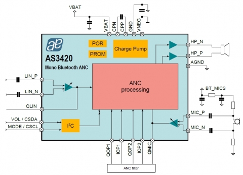 오스트리아마이크로시스템즈, 블루투스와 유선 모노 헤드셋에서 향상된 청취를 위한 능동형 소음 제거(ANC) IC 출시