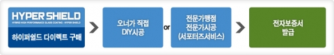 하이퍼쉴드 다이렉트