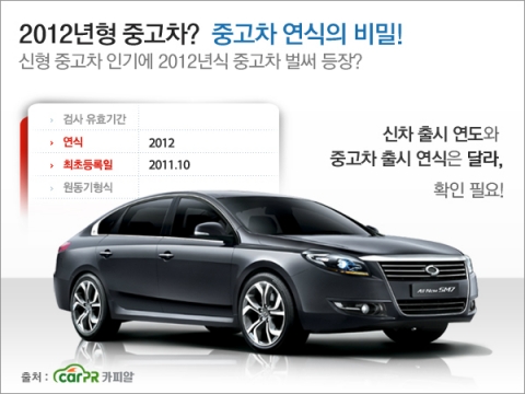 중고차의 연식과 최초 등록일의 차이를 확실히 이해하면 정확한 중고차 시세를 알 수 있다.