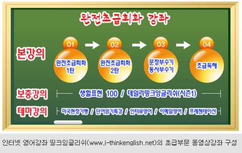 영어공부 쉬워질 것 같아요…온라인 기초영어회화 강좌로 왕초보영어 탈출