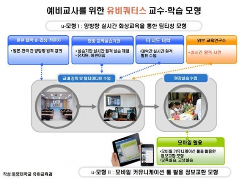 동명대학교 유아교육과 화상강의 개념도