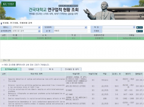 건국대 교수 1,035명 개인별 연구업적현황 공개