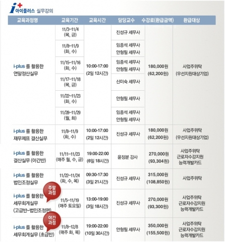 더존평생교육원, ‘연말 핵심업무’ 교육과정 개설