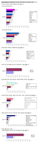 위담한방병원_위장 질환 인식도 설문조사 결과