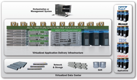 라드웨어가 더욱 향상된 가상 애플리케이션 딜리버리 인프라(Virtual Application Delivery Infrastructure; VADI™) 전략과 함께 국내 IT 환경에 최적화된 새로운 ADC(Application Delivery Controller) 플랫폼 알테온 5224(Alteon® 5224)를 대거 발표했다.