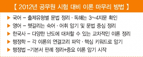 2012년 공무원 시험 기본 이론 마무리는 이렇게…과목별 전문가 조언