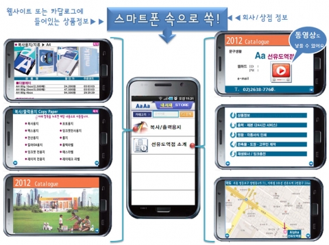 회사 정보와 제품 정보가 모두 들어간 스마트폰 서비스