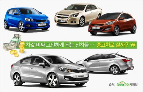 최근 출시된 신차들이 고사양과 다양한 옵션으로 가격대가 높게 판매되자 중고차 시세를 문의하는 경우가 많아지고 있다.