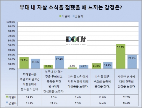 사고소식을 접하고 난 뒤의 감정