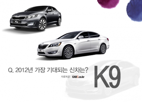 카즈, 2012년 가장 기대되는 신차 조사 실시
