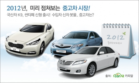 2012년 국산차는 신차 출시가 뜸한반면, 수입차는 대거 신차 출시를 앞두고 있어 중고차 시장의 시세 변화가 기대된다.