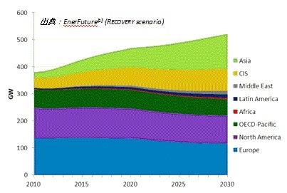 원자력 발전의 미래…‘거부와 수용의 대립’ 이외에 선택은 없는가