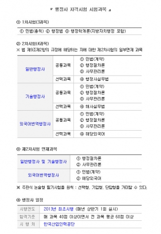 행정사 자격시험 시험과목