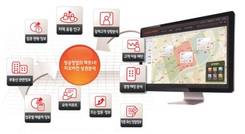 GIS기반 기업 비즈니스 플랫폼인 지오비전