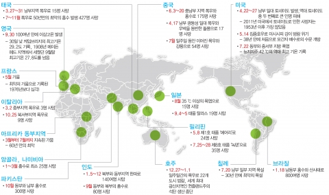 2011이상기후 분포도(세계)