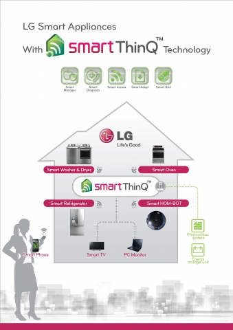 LG TO UNVEIL NEXT-GENERATION SMART APPLIANCES AT CES, AIMS TO REDEFINE HOUSEWORK