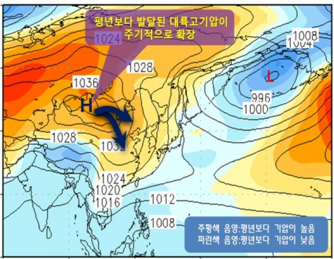 12월 해면기압의 평균(실선) 및 평년 편차(음영)(12.1～12.31)
 ※ 대륙고기압 감시구역(40～60N, 80～120E, 좌측 그림의 빨간색 점선 구역)