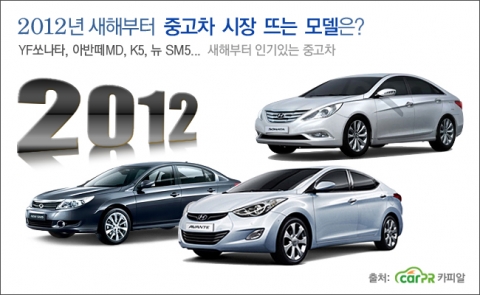 2012년 새해부터 젊은 소비자들을 중심으로 신차급 중고차 YF쏘나타, 아반떼MD, K5 등을 원하는 소비자들이 많다.